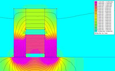 FEMM simulation showing magnetic flux density distribution in an EPM assembly